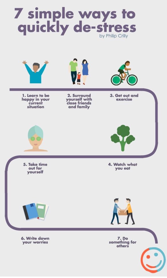 philip crilly de-stress 